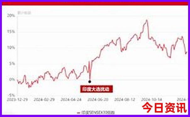 7日自驾游去哪最好玩